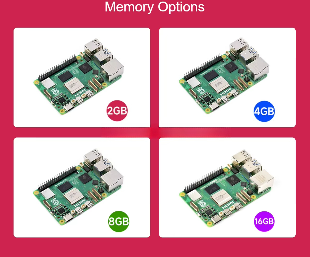 Raspberry Pi 5 оснащен четырех – обзор и цена Raspberry Pi